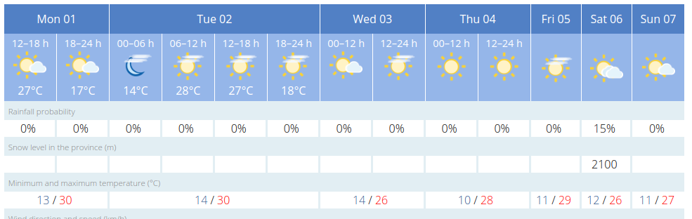 Weather 1_5_23